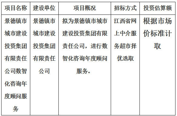 景德鎮(zhèn)市城市建設投資集團有限責任公司數(shù)智化咨詢年度顧問服務計劃公告