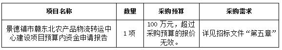 招標公告(景德鎮(zhèn)市贛東北農產品物流轉運中心建設項目預算內資金申請報告)