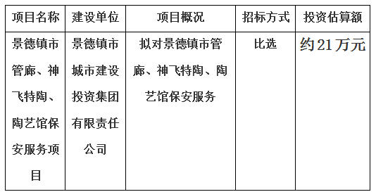 景德鎮(zhèn)市管廊、神飛特陶、陶藝館保安服務(wù)項(xiàng)目