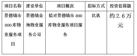 景德鎮(zhèn)市800庫物業(yè)服務(wù)項(xiàng)目計(jì)劃  公告