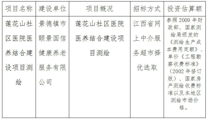 蓮花山社區(qū)醫(yī)院醫(yī)養(yǎng)結(jié)合建設項目測繪計劃公告