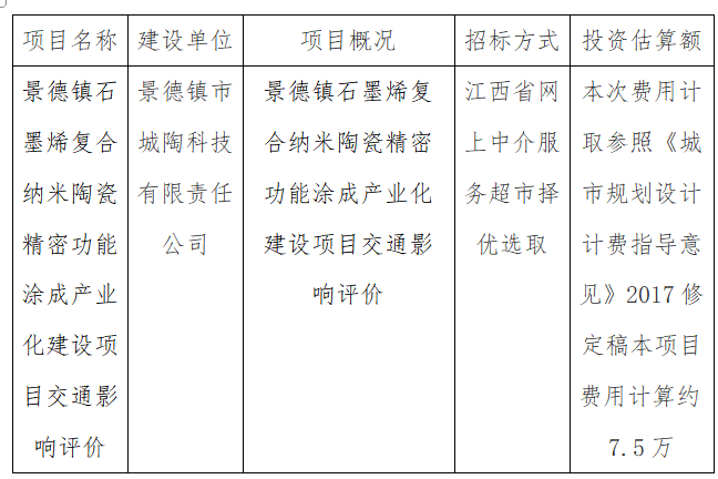 景德鎮(zhèn)石墨烯復合納米陶瓷精密功能涂成產業(yè)化建設項目交通影響評價計劃公告