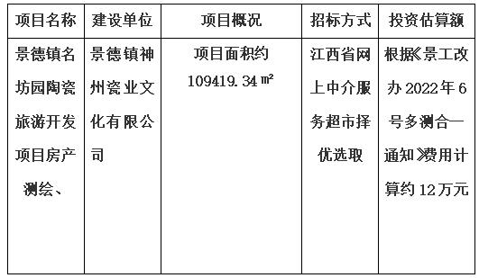 景德鎮(zhèn)名坊園陶瓷旅游開發(fā)項目房產(chǎn)測繪、景德鎮(zhèn)中日陶瓷產(chǎn)業(yè)園標準化廠房及基礎配套設施項目房產(chǎn)測繪及落宗、景德鎮(zhèn)市裝配式建筑基地項目房產(chǎn)測繪、景德鎮(zhèn)市陶瓷非遺傳承產(chǎn)業(yè)基地項目房產(chǎn)測繪項目計劃公告