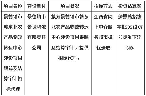景德鎮(zhèn)市贛東北農(nóng)產(chǎn)品物流轉(zhuǎn)運中心建設(shè)項目跟蹤及結(jié)算審計招標代理計劃公告
