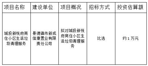 城投新悅府商住小區(qū)生活垃圾清理服務(wù)比選計劃公告