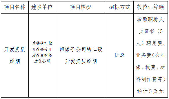 金嶺(二級)開發(fā)資質(zhì)第三方比選公告