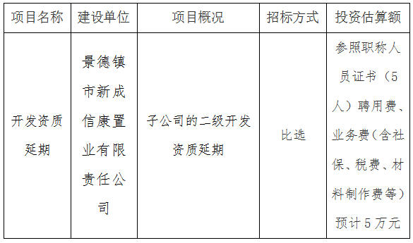 新成信康（二級）開發(fā)資質(zhì)第三方比選公告