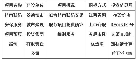 昌南聯(lián)防安保服務項目預算編制計劃公告